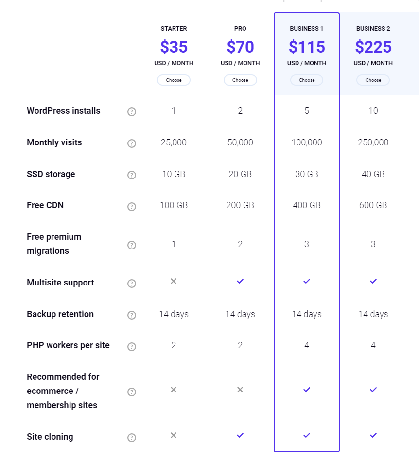 Kinsta Plans, Price, and Features