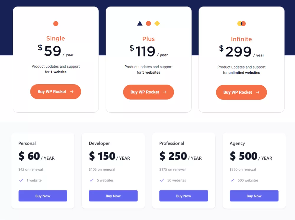 WP Rocket and FlyingPress Price Comparison