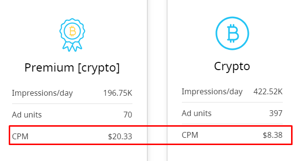 A-Ads CPM rates at crypto-related websites